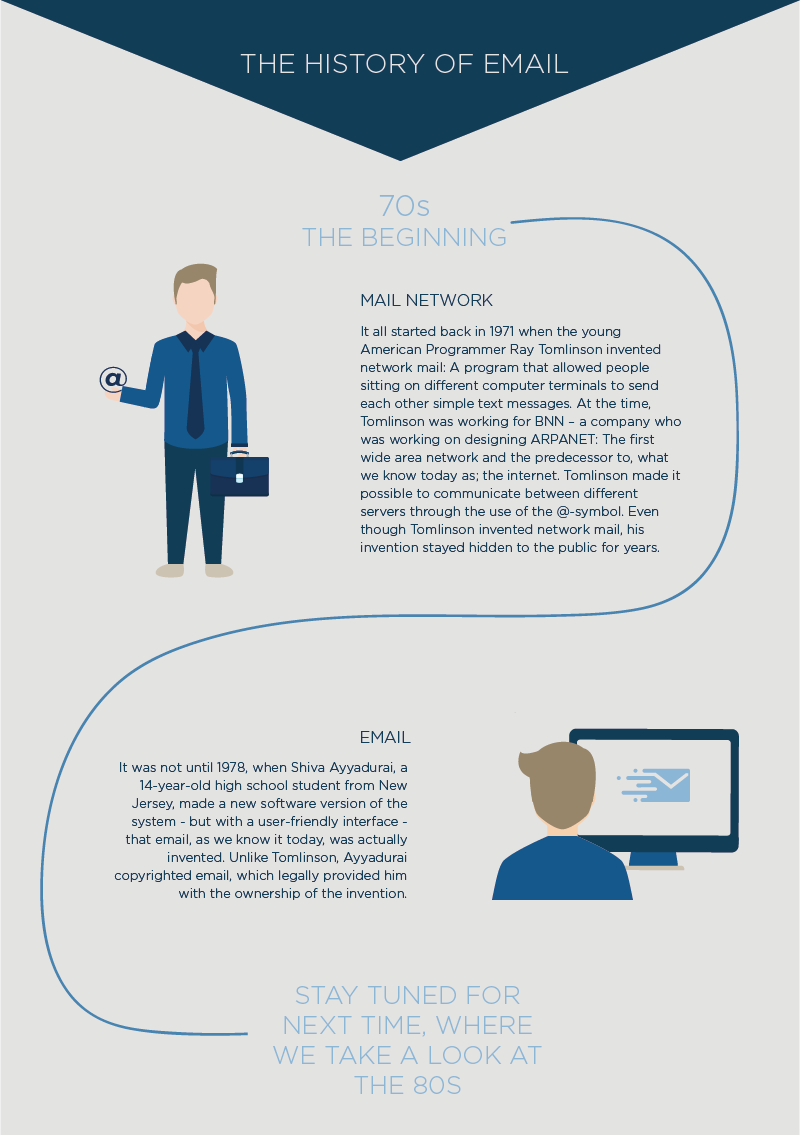 The history of email The 70s