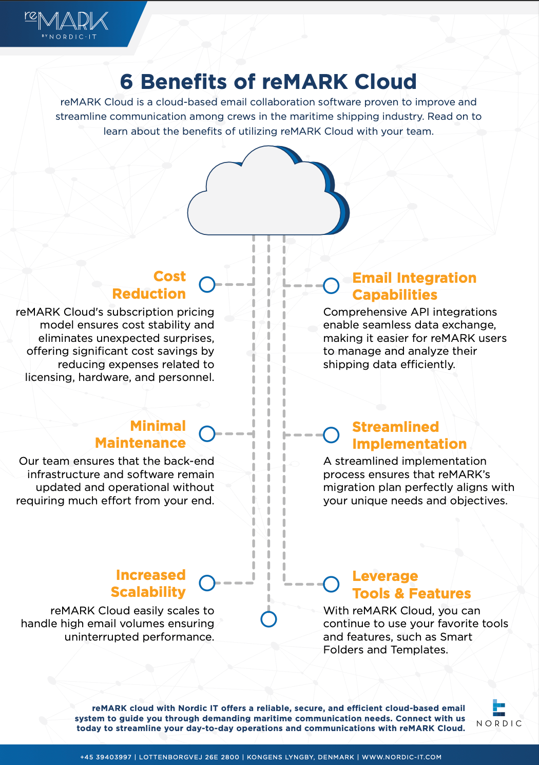 Nordic_IT_6_Benefits_of_reMARK_Cloud_Infographic-CoverImage