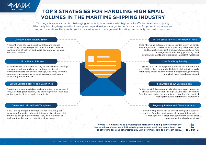 Nordic_IT_Top_8_Strategies_For_Handling_High_Email_Volumes_In_The_Maritime_Industry_Infographic
